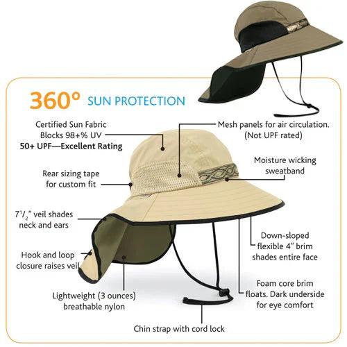 Diagram of a wide-brim sun hat and its features