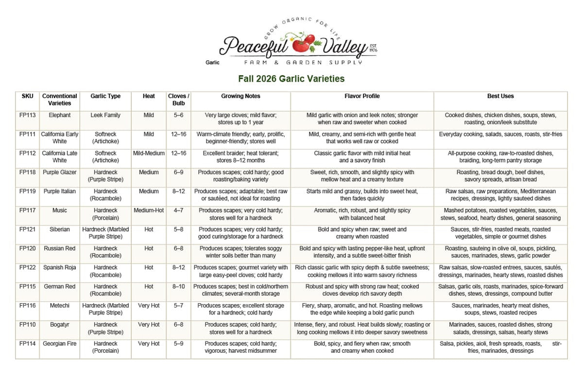 Fall-2026-Garlic-Varieties-1