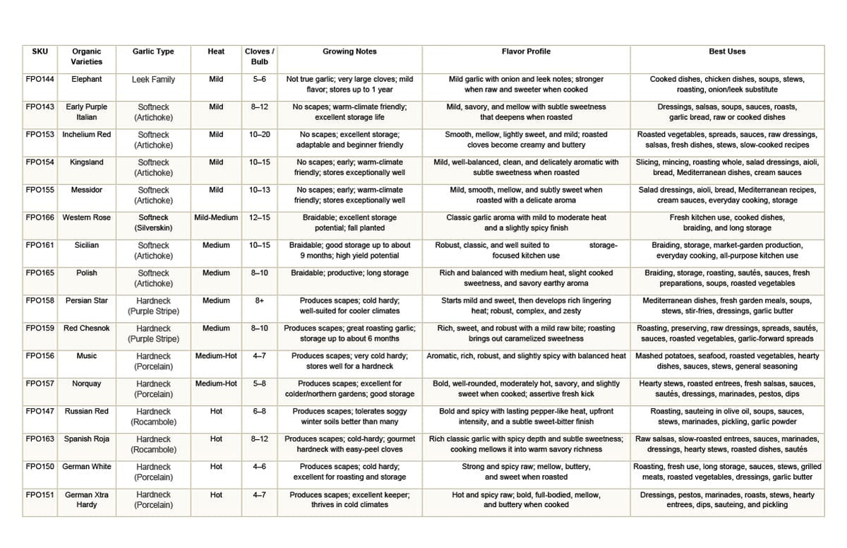 Fall-2026-Garlic-Varieties-2
