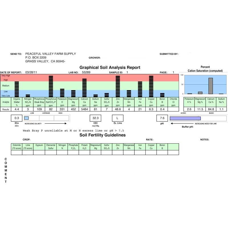 Soil Test (S-103, Agricultural Soil) Grow Organic